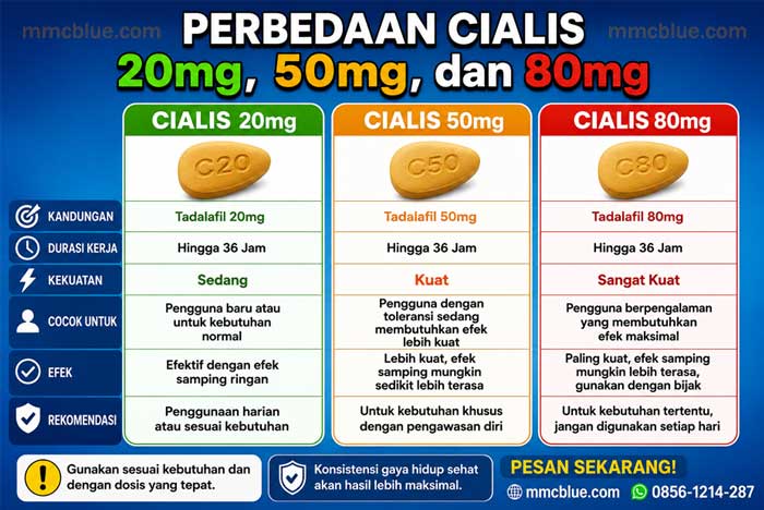 Perbedaan Cialis 20 50 dan 80mg Perbedaan Cialis 20 50 Dan 80mg Pilihan Romantis