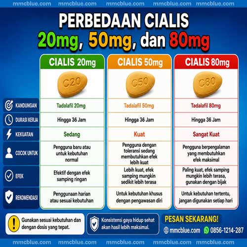 Perbedaan Cialis 20 50 Dan 80mg